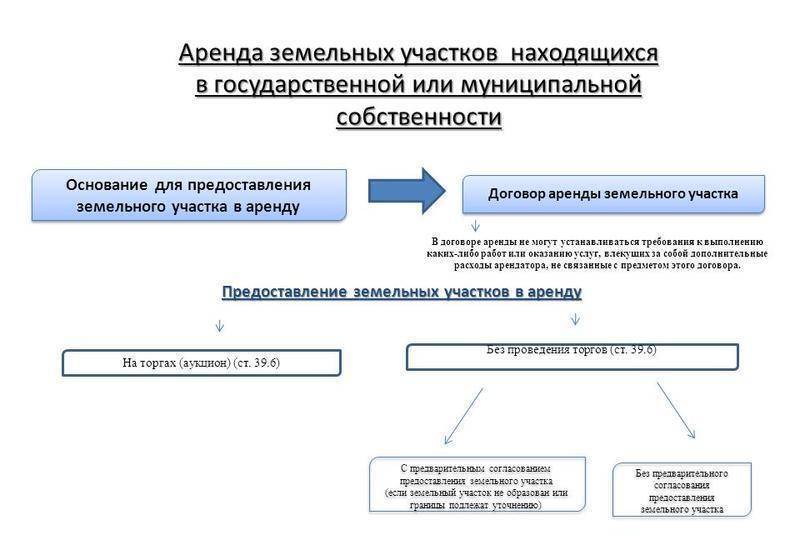 Начиная от 10 копеек